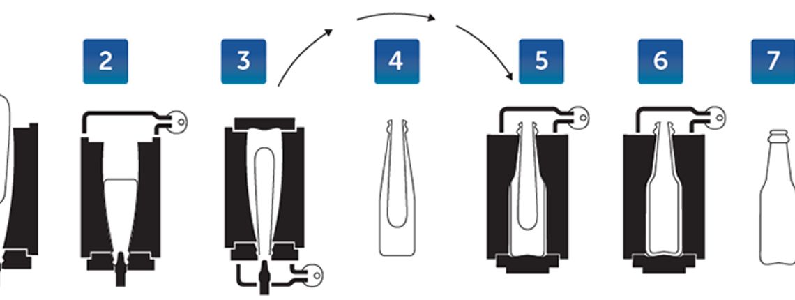 Blow & Blow Method