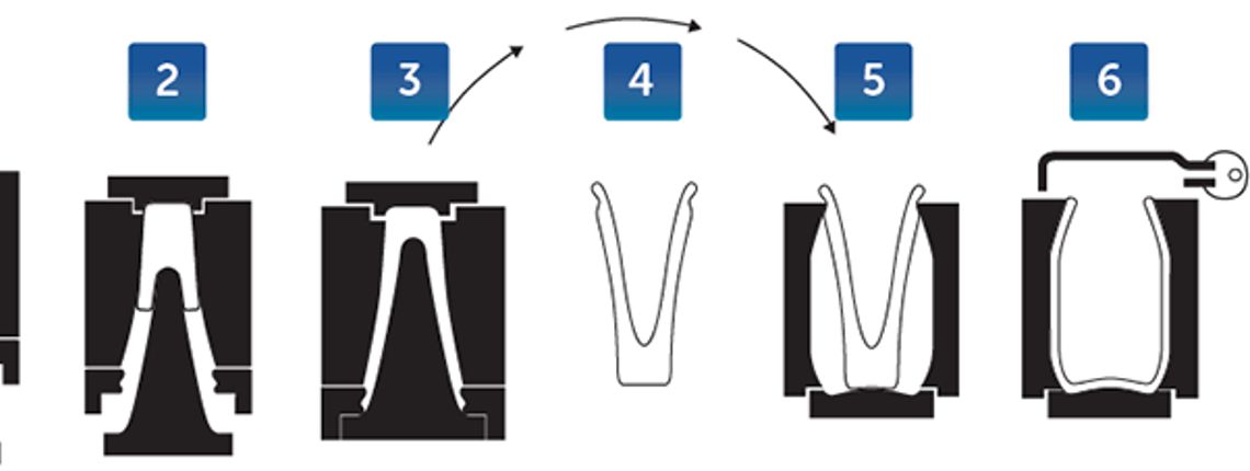 Press & Blow Method